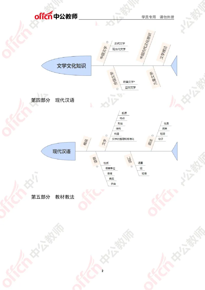语文思维导图_教资_33教资笔试历年真题汇总（科一+科二+科三）_科三真题_02初中科三各科电子资料包合集_语文（资料文档）_初中语文_02科三思维导图与知识汇编
