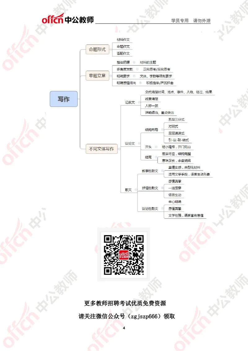 语文思维导图_教资_33教资笔试历年真题汇总（科一+科二+科三）_科三真题_02初中科三各科电子资料包合集_语文（资料文档）_初中语文_02科三思维导图与知识汇编