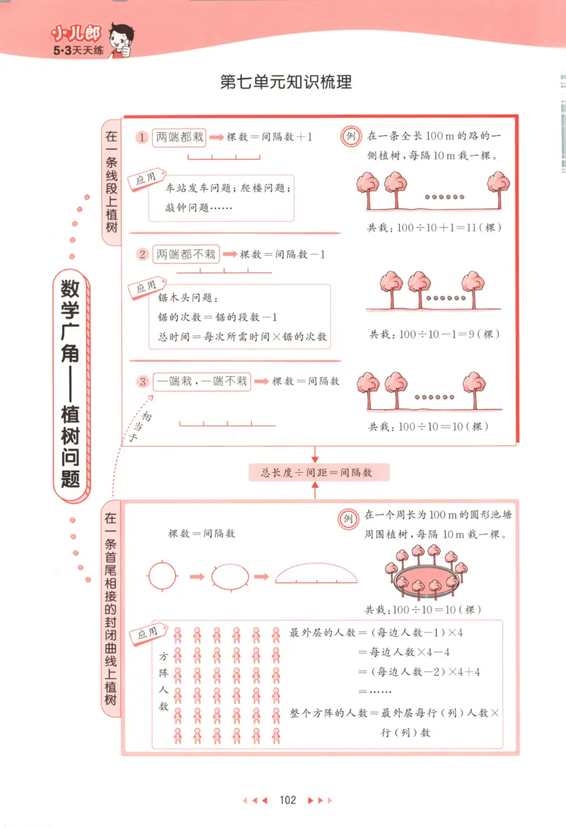 五年级数学上册冀教版25秋《53天天练》_25秋小学语数英习题试卷_数学_冀教版_1-6年级数学上册冀教版25秋《53天天练》_五年级数学上册冀教版25秋《53天天练》