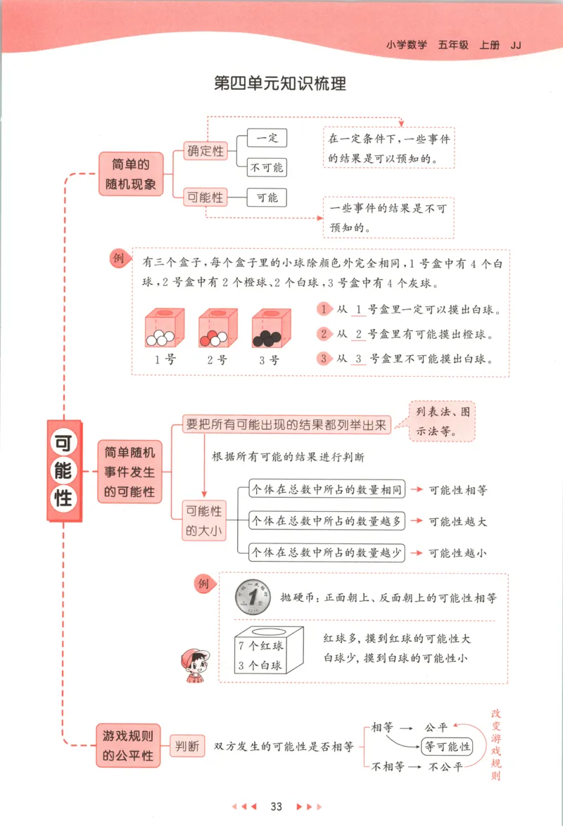 五年级数学上册冀教版25秋《53天天练》_25秋小学语数英习题试卷_数学_冀教版_1-6年级数学上册冀教版25秋《53天天练》_五年级数学上册冀教版25秋《53天天练》