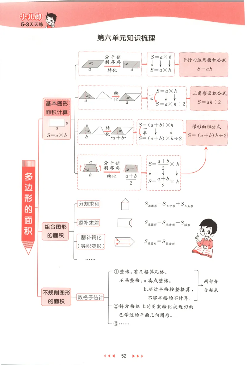 五年级数学上册冀教版25秋《53天天练》_25秋小学语数英习题试卷_数学_冀教版_1-6年级数学上册冀教版25秋《53天天练》_五年级数学上册冀教版25秋《53天天练》