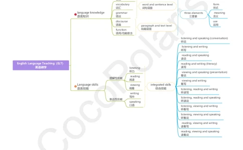 05集ELTIntroduction_4-教培资料-26年最新资料-同步更新_科一科二电子资料合集中小幼（笔记真题知识点汇总等）文件多，按需保存_各机构笔记合集（中小幼）推荐_02coco合集