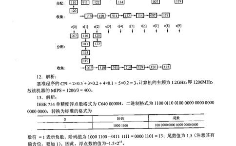 2013年计算机408统考真题解析_408计算机统考历年真题_2009-2025计算机408真题解析