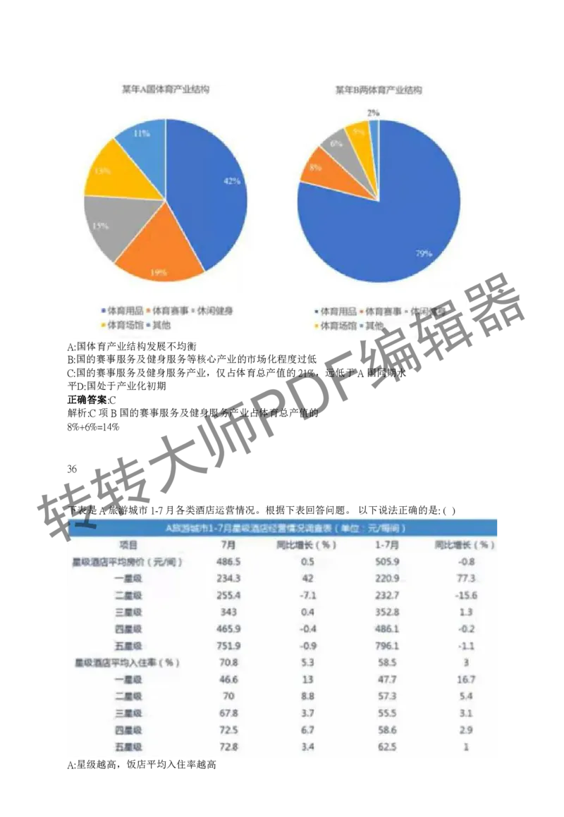 2023北森测评题库整理（完整版.）_01、北sen汇总_01、北sen汇总_补充资料_赠送通用可搜文档（2000+题量）