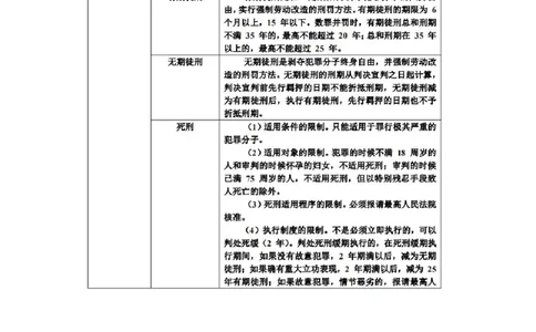 2023.08.30+刑法高频考点（中）+陆川+（讲义+笔记）+（常识高分专项课）_2026考公资料_（10）粉笔_2025粉笔国考省考980（课＋笔记）_粉笔980（25多省）_02025年980系统班补充课程FB_讲义