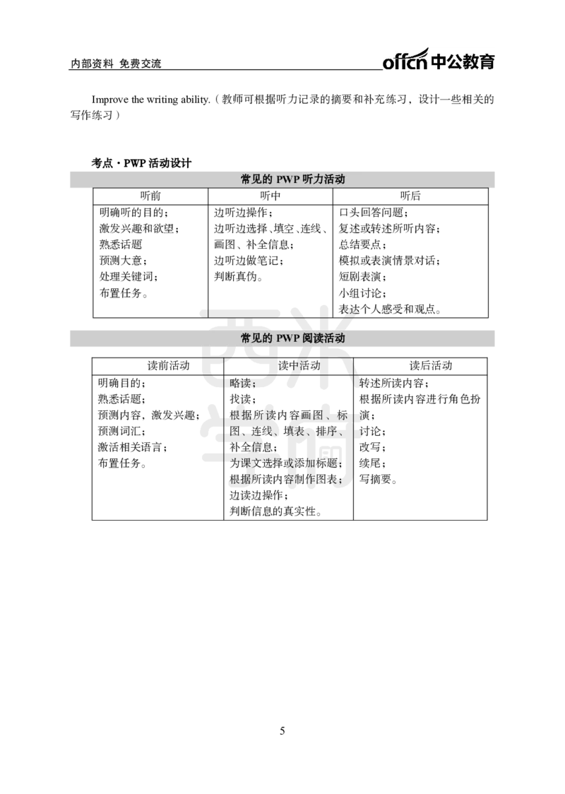 2024上半年教师资格笔试预测报-初中英语_4-教培资料-26年最新资料-同步更新_初中高中教资_03科三专项（进去保存报考的学科即可）_初中_初中英语-通关资料包_8.ZG考前预测报