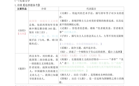 高中语文-学霸笔记42页(1)_教资_初高中2026教资_26上资料（持续更新）_高中科三_高中科目三资料包合集②_高中语文