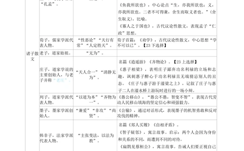 高中语文-学霸笔记42页(1)_教资_初高中2026教资_26上资料（持续更新）_高中科三_高中科目三资料包合集②_高中语文