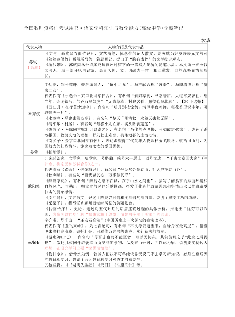 高中语文-学霸笔记42页(1)_教资_初高中2026教资_26上资料（持续更新）_高中科三_高中科目三资料包合集②_高中语文