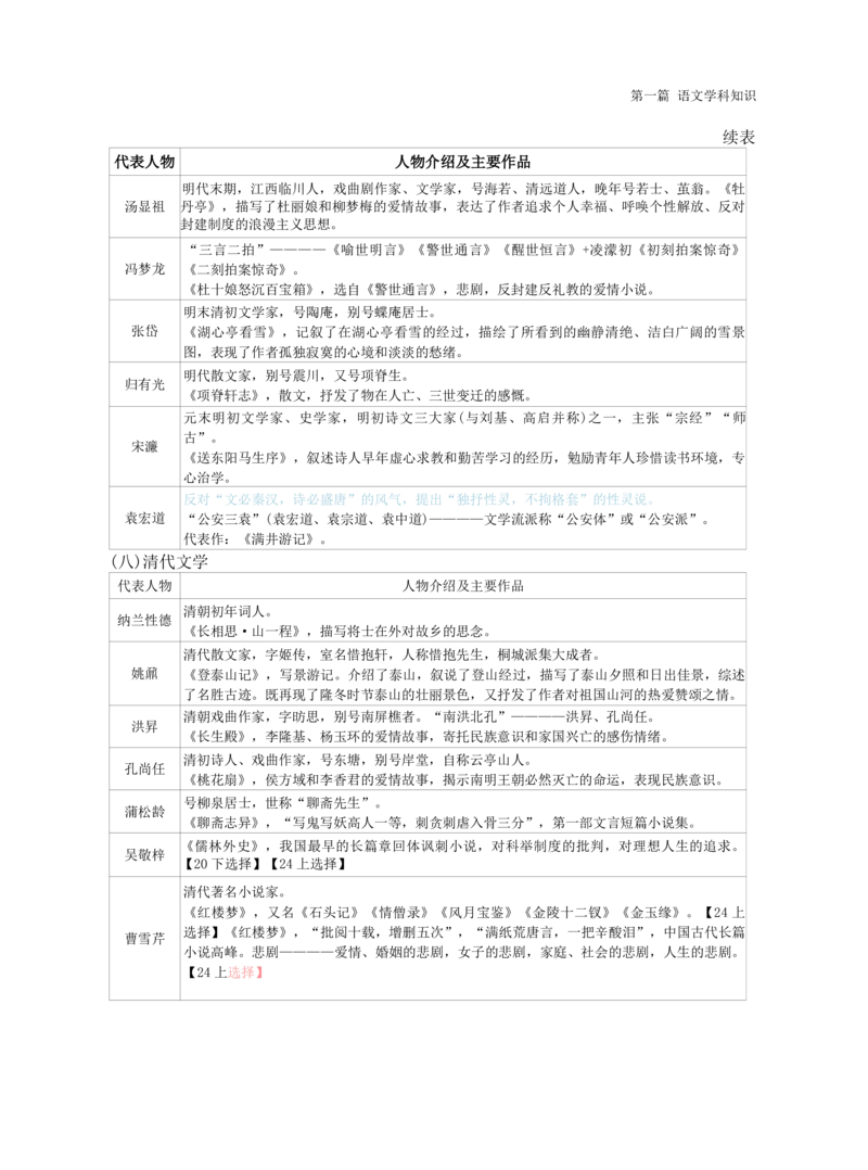 高中语文-学霸笔记42页(1)_教资_初高中2026教资_26上资料（持续更新）_高中科三_高中科目三资料包合集②_高中语文