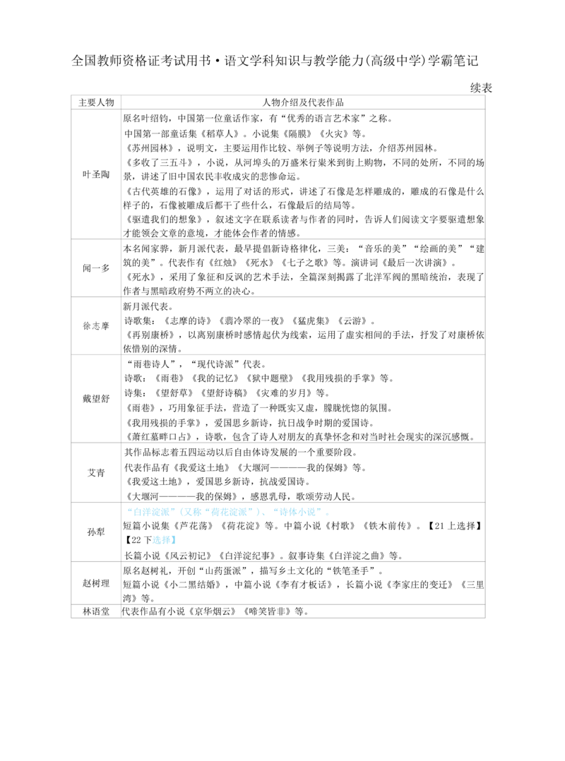 高中语文-学霸笔记42页(1)_教资_初高中2026教资_26上资料（持续更新）_高中科三_高中科目三资料包合集②_高中语文