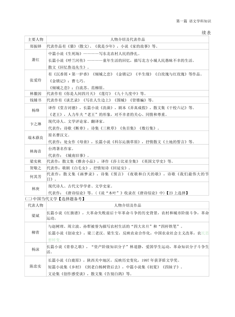 高中语文-学霸笔记42页(1)_教资_初高中2026教资_26上资料（持续更新）_高中科三_高中科目三资料包合集②_高中语文