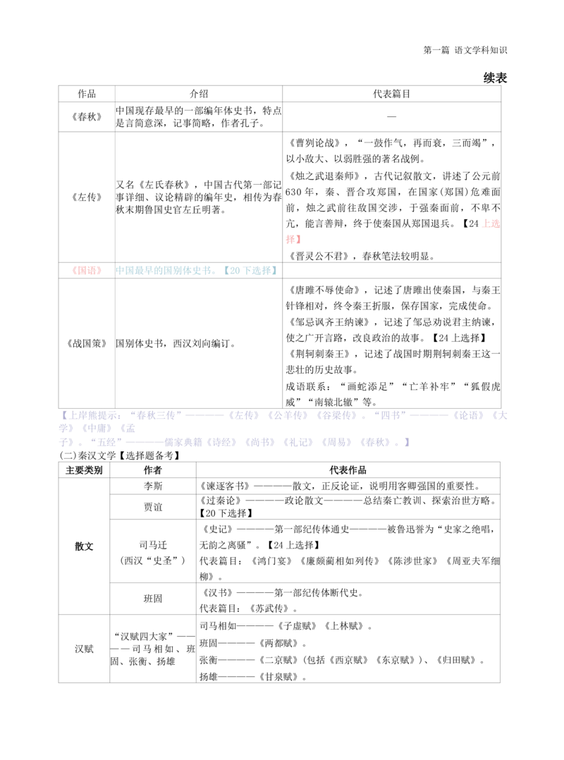 高中语文-学霸笔记42页(1)_教资_初高中2026教资_26上资料（持续更新）_高中科三_高中科目三资料包合集②_高中语文