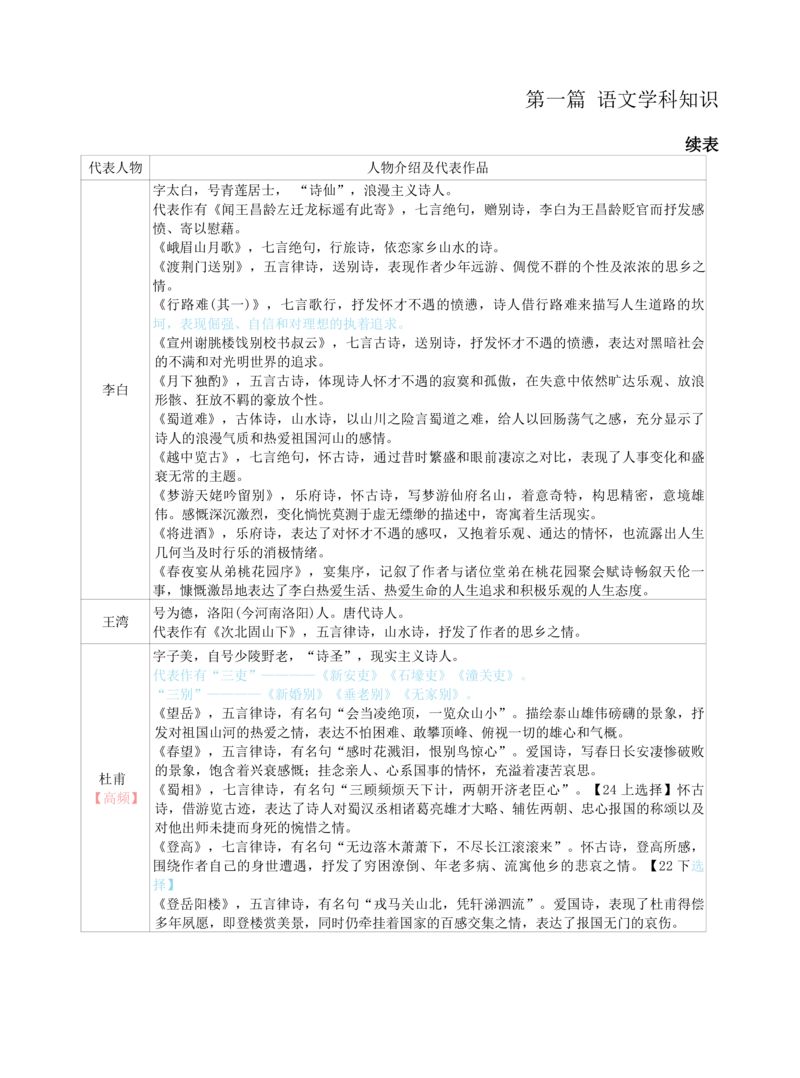 高中语文-学霸笔记42页(1)_教资_初高中2026教资_26上资料（持续更新）_高中科三_高中科目三资料包合集②_高中语文