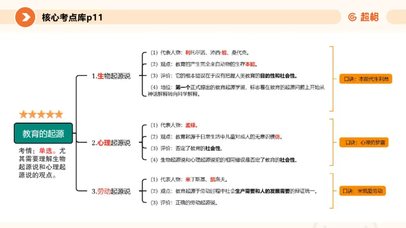 教育学的产生与发展_20251209114739_教资_CG26上教资笔试中学_26上CG中学教资笔试（更新中）_0226上中学-教育知识与能力（更新中）_01单选核心考点库+单选秒题500练