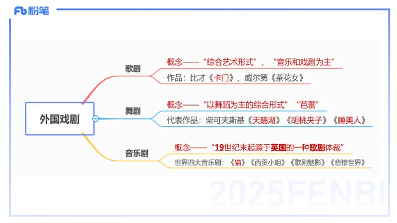 12.20早-艺术常识之外国戏剧-张可芯_4-教培资料-26年最新资料-同步更新_初中高中教资_2025上中学教资笔试_0125上-综合素质FB网课_补充课：文化素养（新版）_讲义_2.艺术常识