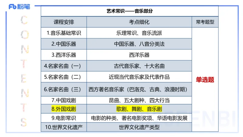 12.20早-艺术常识之外国戏剧-张可芯_4-教培资料-26年最新资料-同步更新_初中高中教资_2025上中学教资笔试_0125上-综合素质FB网课_补充课：文化素养（新版）_讲义_2.艺术常识