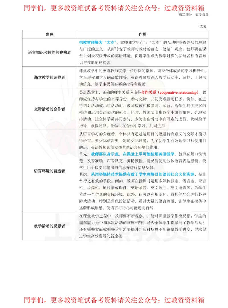 高中英语-教学实施_教资_初高中2026教资_26上资料（持续更新）_高中科三_高中科目三资料包合集②_高中英语