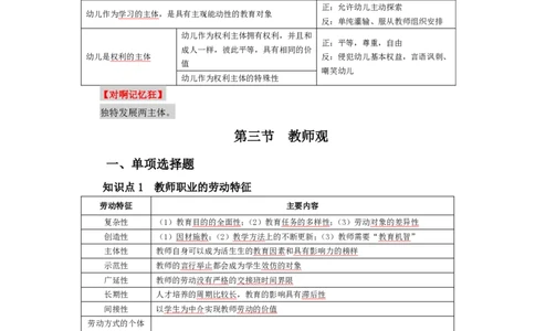 幼儿园综合素质考前必备知识点清单_教资_教资笔试高频考点清单（科一+科二）