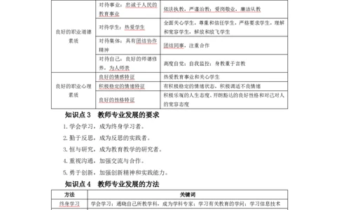 幼儿园综合素质考前必备知识点清单_教资_教资笔试高频考点清单（科一+科二）