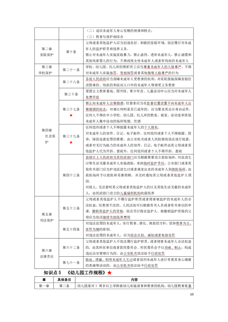 幼儿园综合素质考前必备知识点清单_教资_教资笔试高频考点清单（科一+科二）