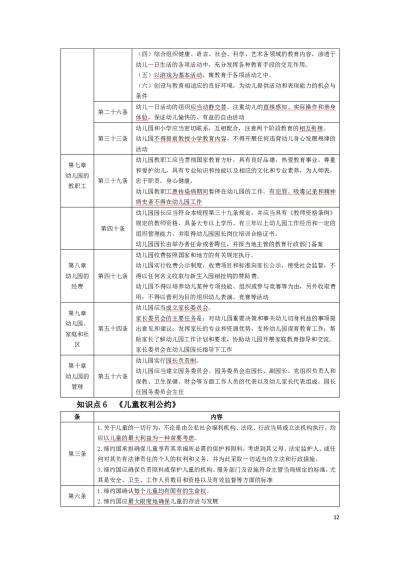 幼儿园综合素质考前必备知识点清单_教资_教资笔试高频考点清单（科一+科二）