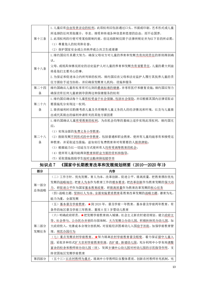 幼儿园综合素质考前必备知识点清单_教资_教资笔试高频考点清单（科一+科二）