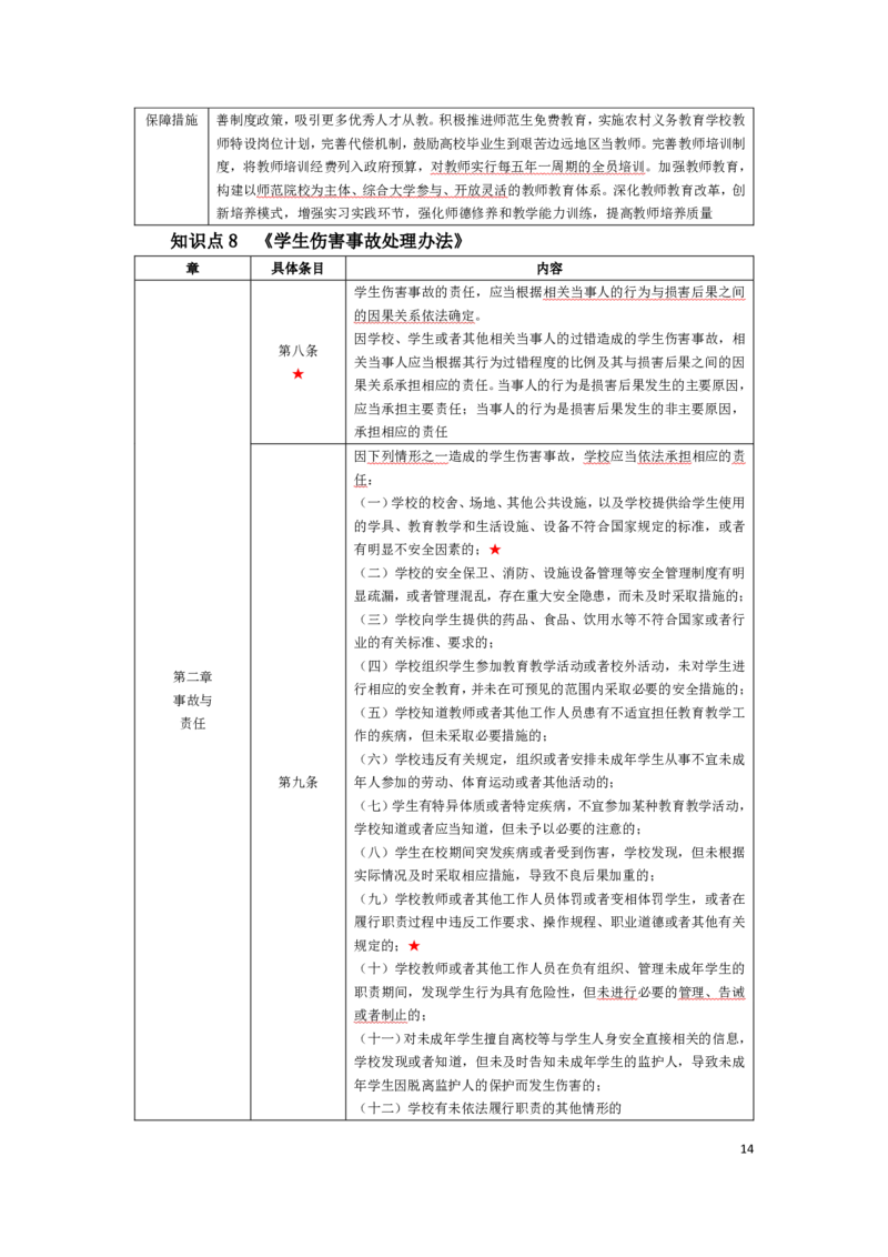 幼儿园综合素质考前必备知识点清单_教资_教资笔试高频考点清单（科一+科二）