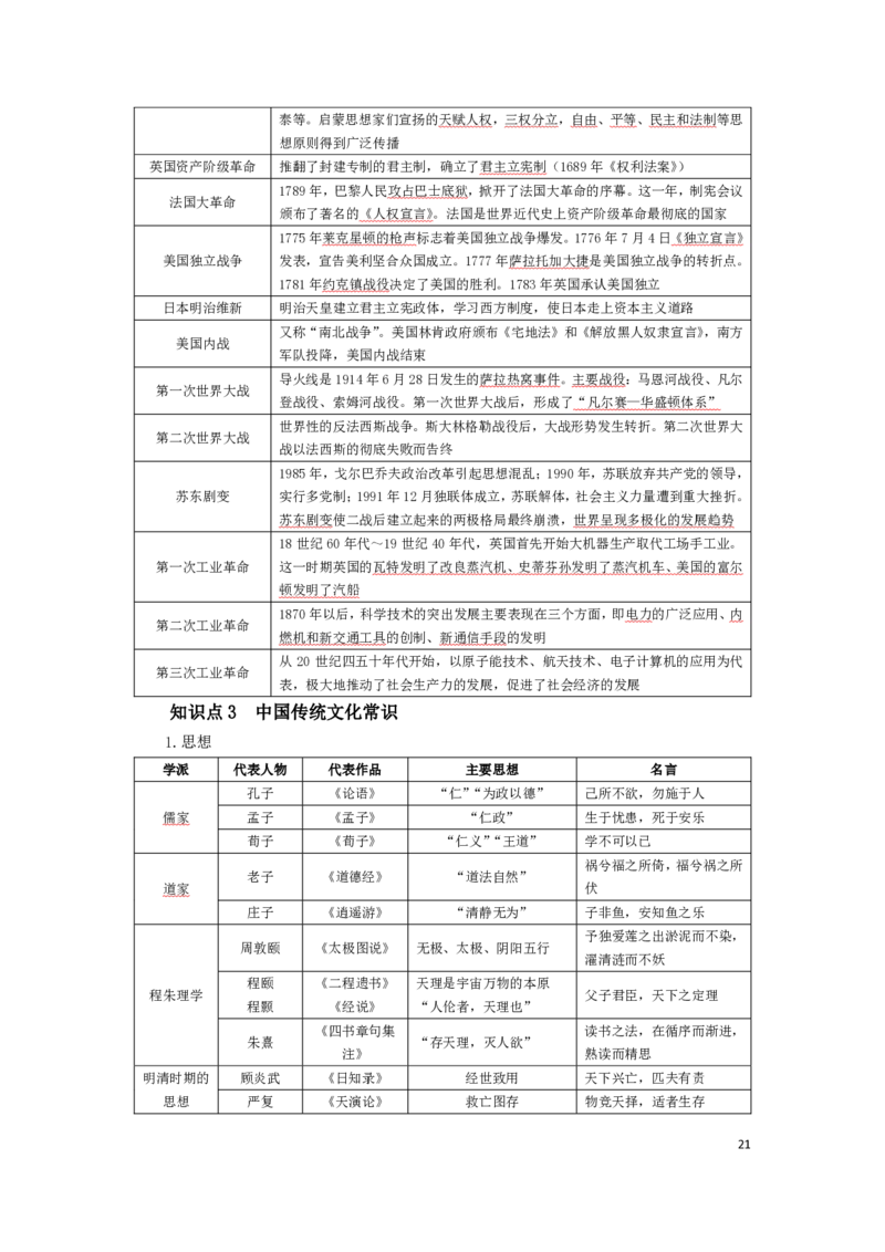 幼儿园综合素质考前必备知识点清单_教资_教资笔试高频考点清单（科一+科二）
