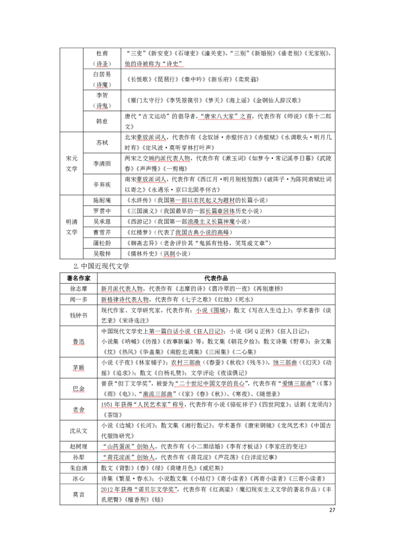幼儿园综合素质考前必备知识点清单_教资_教资笔试高频考点清单（科一+科二）