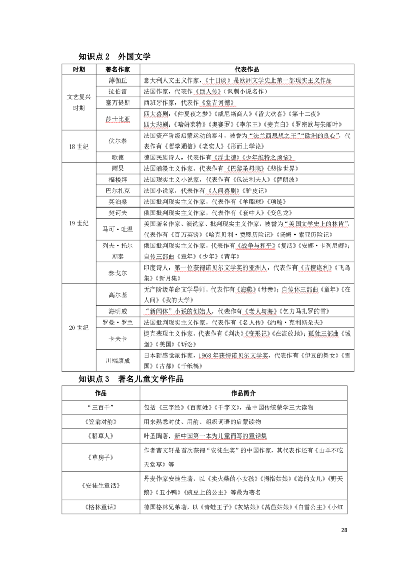 幼儿园综合素质考前必备知识点清单_教资_教资笔试高频考点清单（科一+科二）