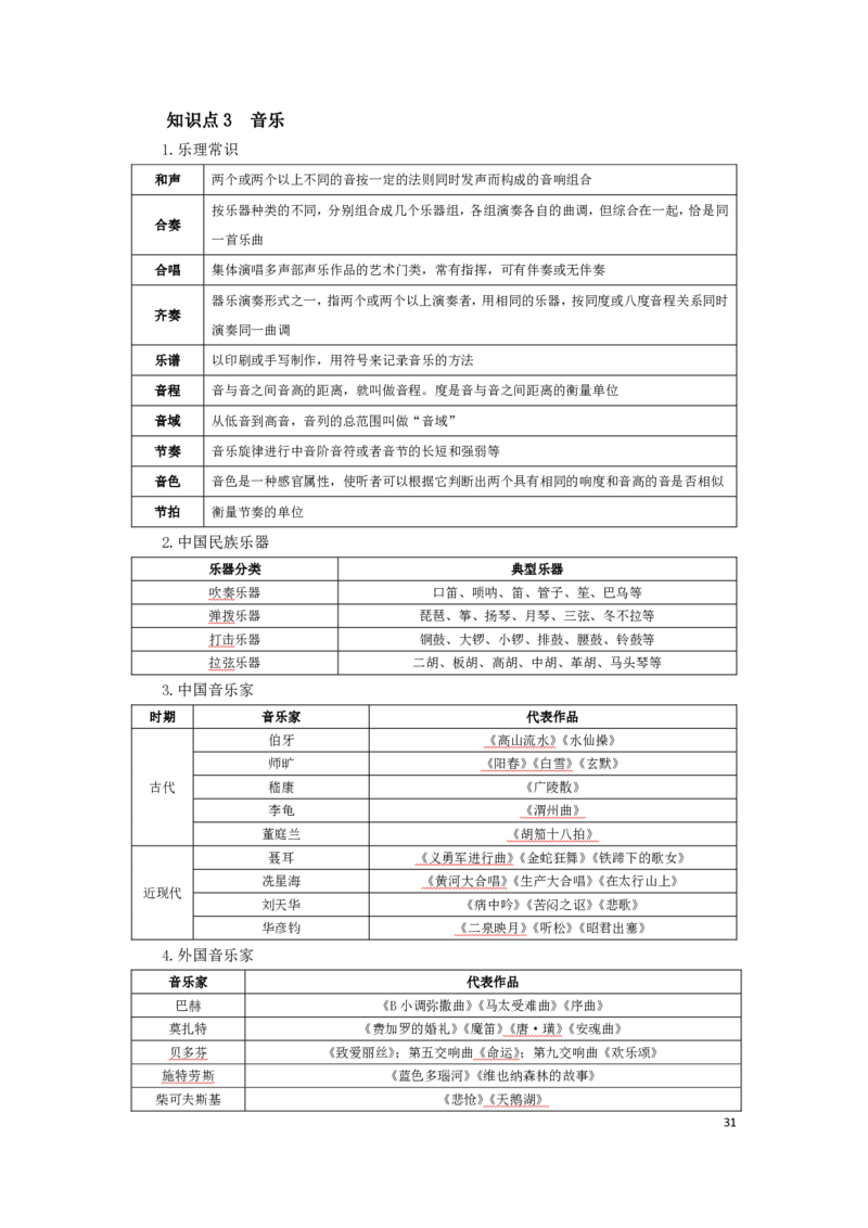 幼儿园综合素质考前必备知识点清单_教资_教资笔试高频考点清单（科一+科二）