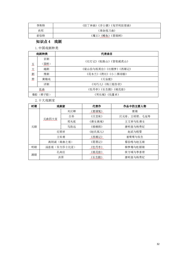 幼儿园综合素质考前必备知识点清单_教资_教资笔试高频考点清单（科一+科二）