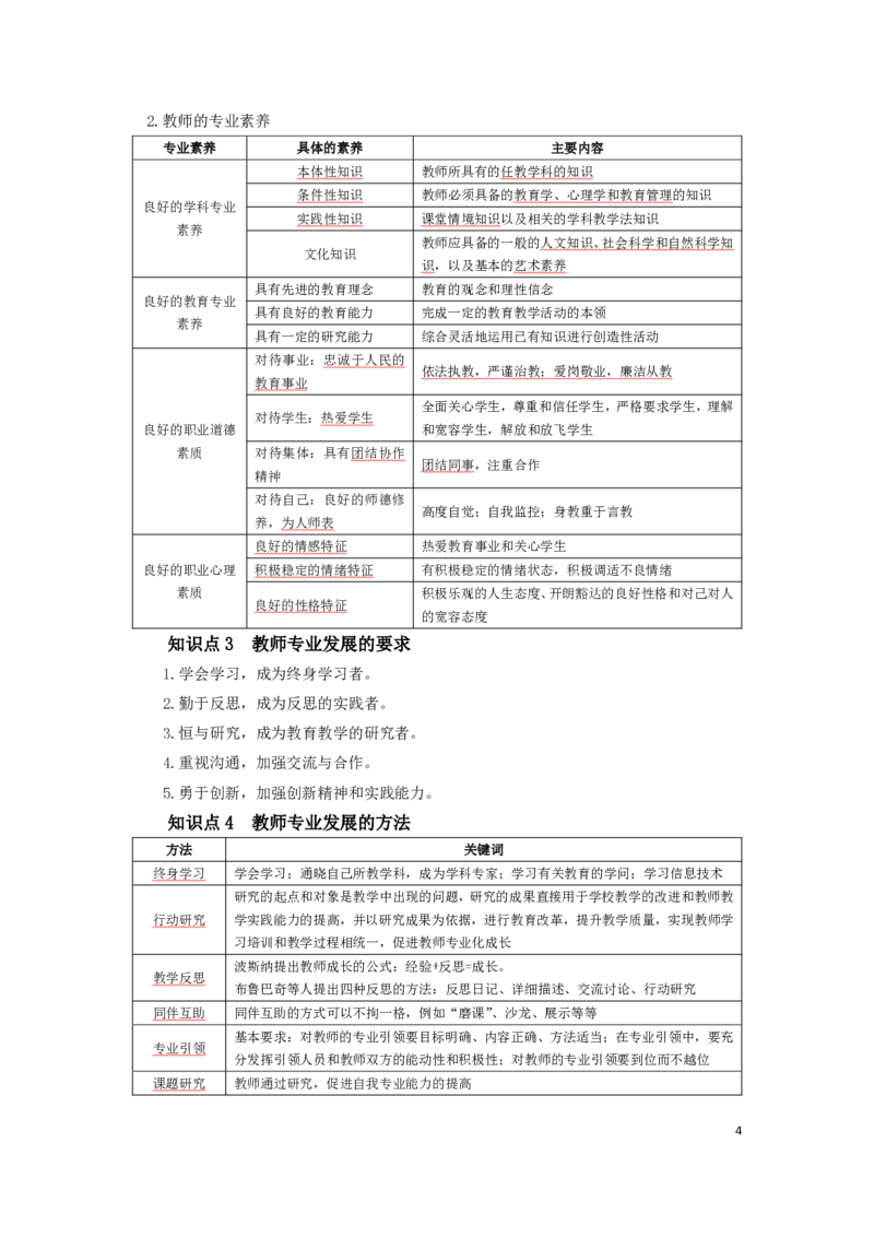 幼儿园综合素质考前必备知识点清单_教资_教资笔试高频考点清单（科一+科二）