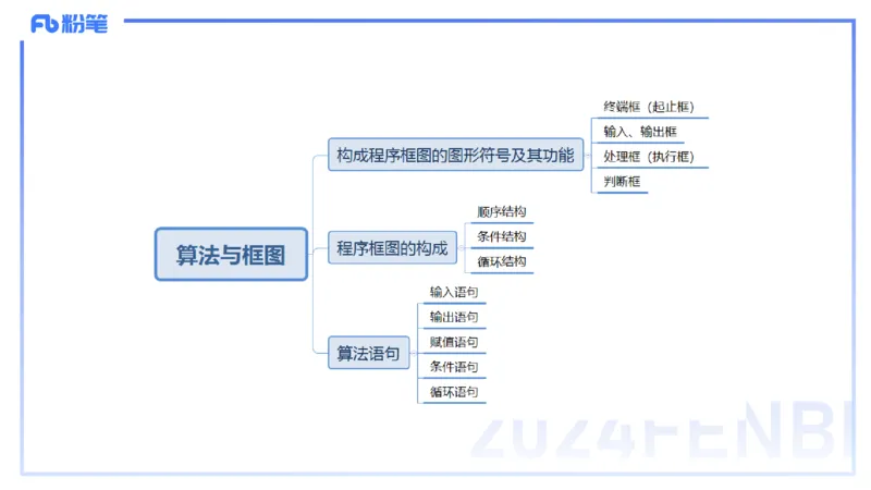 1.14晚-理论精讲-高中基础知识7-马小宁_4-教培资料-26年最新资料-同步更新_科一科二电子资料合集中小幼（笔记真题知识点汇总等）文件多，按需保存_01西米合集_24上半年系统班