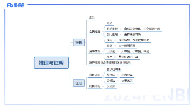 1.14晚-理论精讲-高中基础知识7-马小宁_4-教培资料-26年最新资料-同步更新_科一科二电子资料合集中小幼（笔记真题知识点汇总等）文件多，按需保存_01西米合集_24上半年系统班