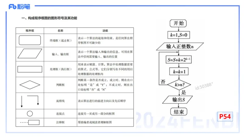 1.14晚-理论精讲-高中基础知识7-马小宁_4-教培资料-26年最新资料-同步更新_科一科二电子资料合集中小幼（笔记真题知识点汇总等）文件多，按需保存_01西米合集_24上半年系统班