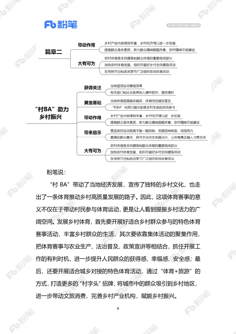 2023.3.31&ldquo;村BA&rdquo;助力乡村振兴（标注版）_2026考公资料_（10）粉笔_2025粉笔国考省考980（课＋笔记）_粉笔980（25多省）_1、粉笔时政_2、F晨读时政_2023年_03月