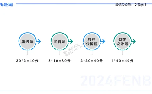 2024年下小学科目二-李度_4-教培资料-26年最新资料-同步更新_小学教资_022025上FB小学系统班_0225上-教育知识与能力_4.历年珍题_讲义