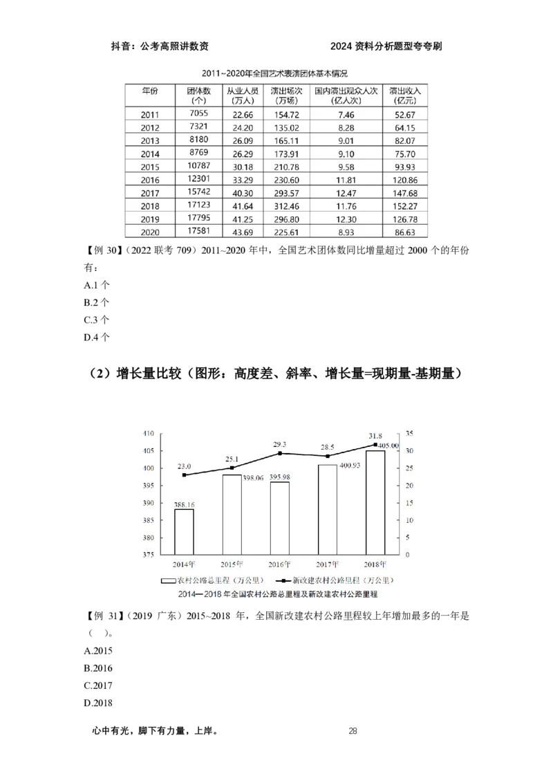 2024资料题型夸夸刷讲义（二）_2026考公资料_超格合集_数资高照合集_刷题讲义合集高照数量资料刷题讲义_高照资料分析夸夸刷