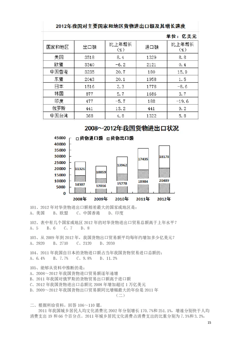 2015年河南公务员考试《行测》真题_26河南省考备考资料包_01河南公务员考试真题07-25_河南公务员考试真题&mdash;&mdash;行测09-25pdf版_题目