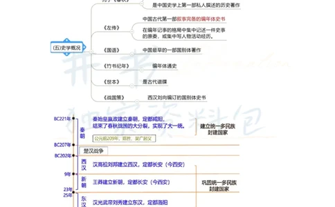 高中历史王炸秘籍2_教资_初高中2026教资_25下教师资格证_科三高中各科资料汇总_井书&middot;独家资料包高中各科资料汇总_井书&middot;独家资料包（高中）历史