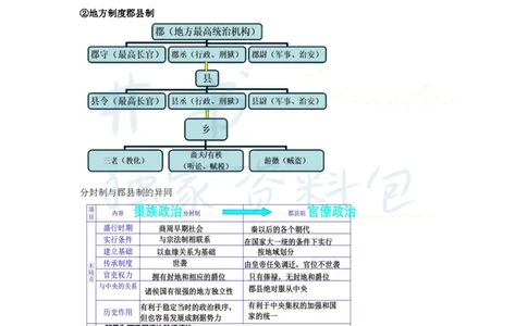 高中历史王炸秘籍2_教资_初高中2026教资_25下教师资格证_科三高中各科资料汇总_井书&middot;独家资料包高中各科资料汇总_井书&middot;独家资料包（高中）历史