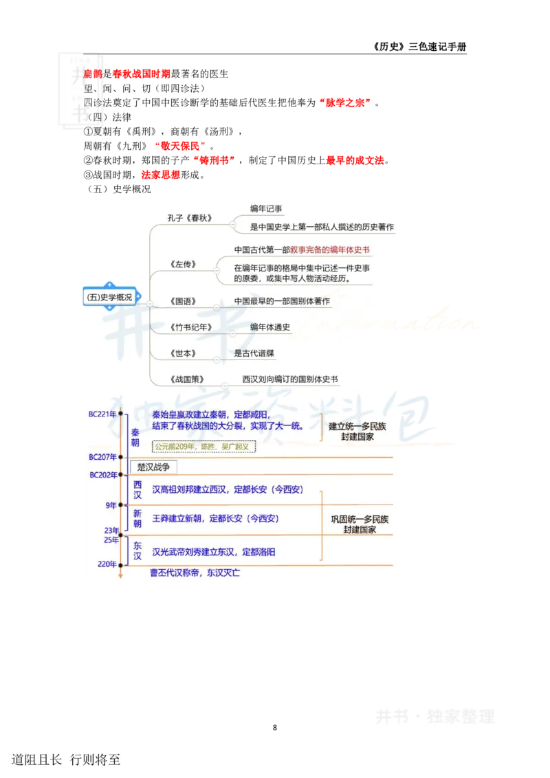 高中历史王炸秘籍2_教资_初高中2026教资_25下教师资格证_科三高中各科资料汇总_井书&middot;独家资料包高中各科资料汇总_井书&middot;独家资料包（高中）历史
