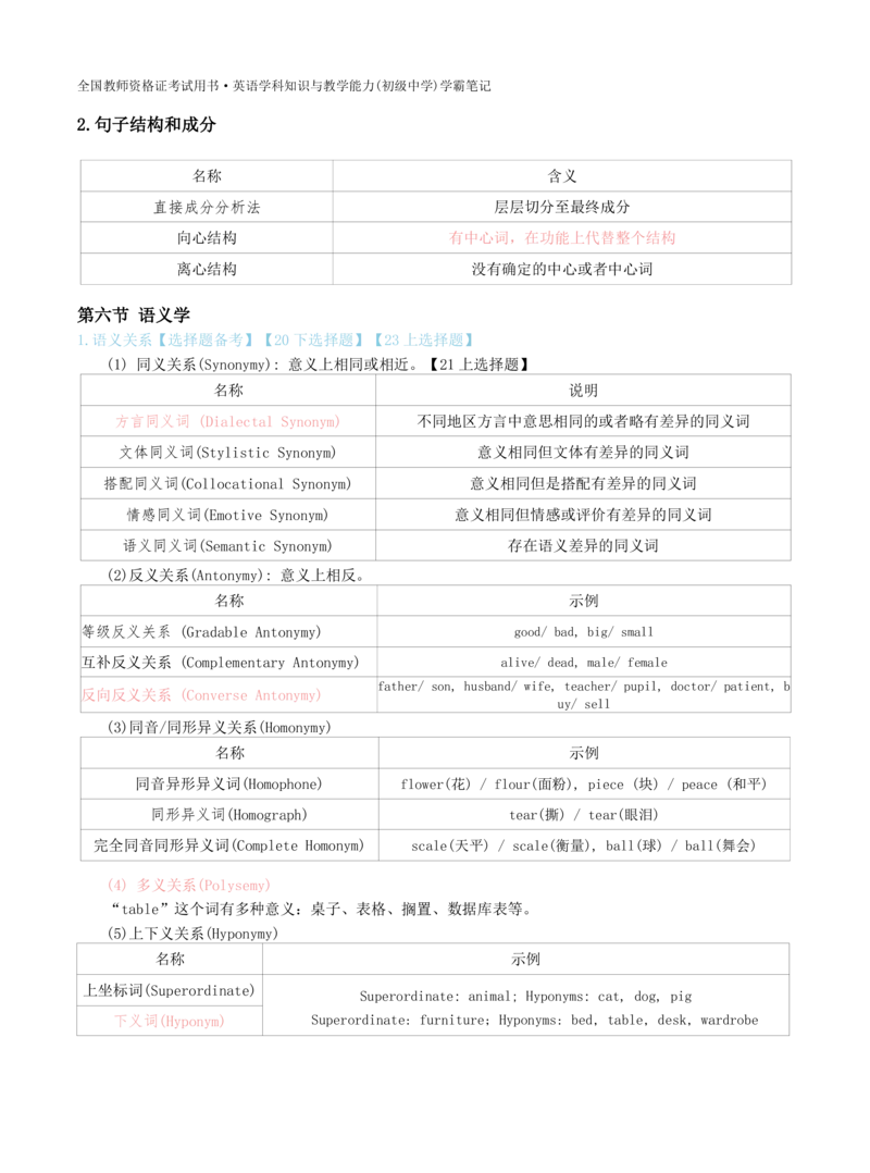 初中英语-学霸笔记34页_教资_初高中2026教资_26上资料（持续更新）_初中科三_初中科目三资料合集①_初中英语