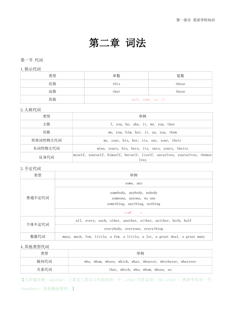 初中英语-学霸笔记34页_教资_初高中2026教资_26上资料（持续更新）_初中科三_初中科目三资料合集①_初中英语