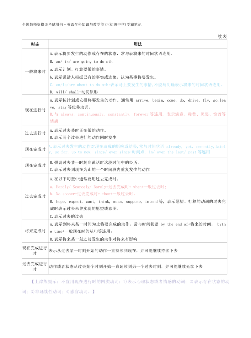 初中英语-学霸笔记34页_教资_初高中2026教资_26上资料（持续更新）_初中科三_初中科目三资料合集①_初中英语
