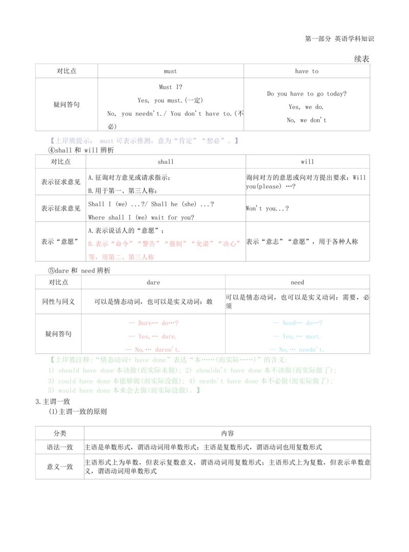 初中英语-学霸笔记34页_教资_初高中2026教资_26上资料（持续更新）_初中科三_初中科目三资料合集①_初中英语