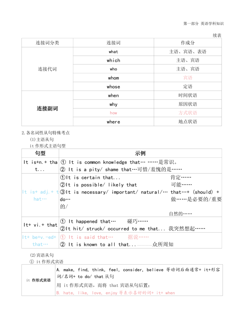 初中英语-学霸笔记34页_教资_初高中2026教资_26上资料（持续更新）_初中科三_初中科目三资料合集①_初中英语