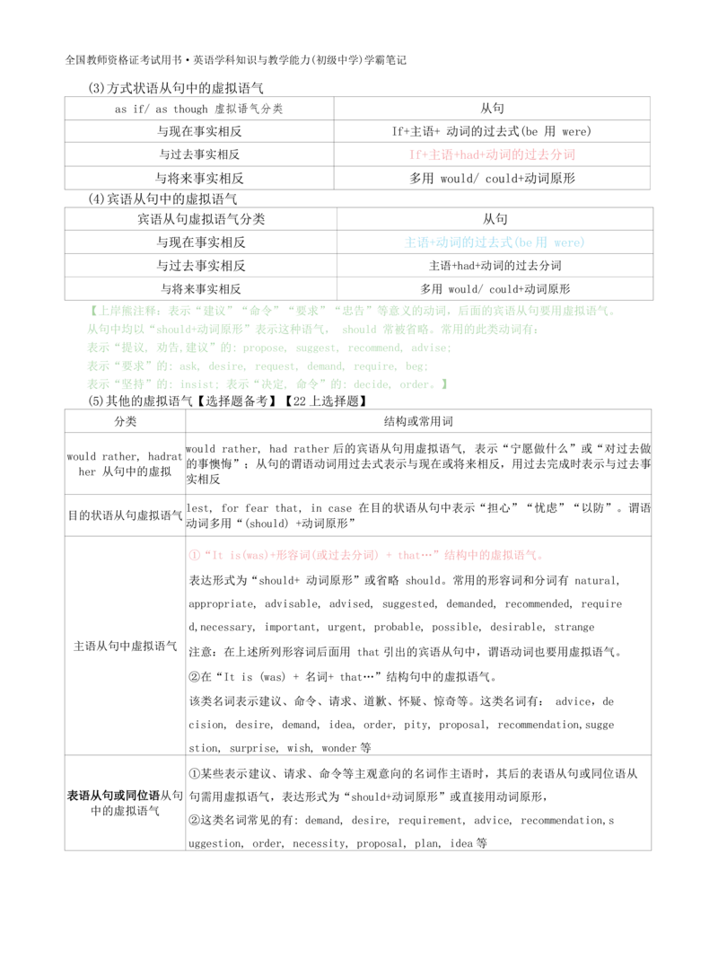 初中英语-学霸笔记34页_教资_初高中2026教资_26上资料（持续更新）_初中科三_初中科目三资料合集①_初中英语